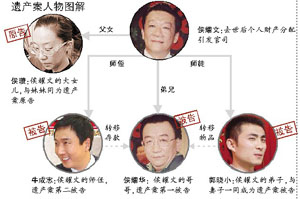 钱为祸,侯耀文之女侯瓒告伯父侯耀华等四人侵占父亲的遗产