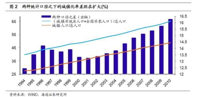我国有多少农村人口_中国几千年农业国家导致农民人口严重偏多 附31省城市化